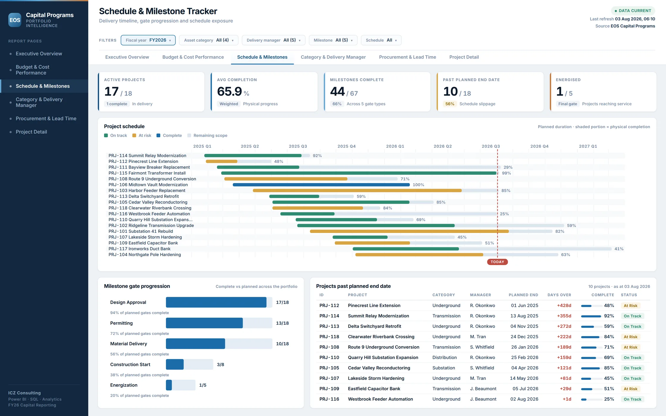 EOS capital programme, schedule and milestone tracker showing project timelines and gate progression.